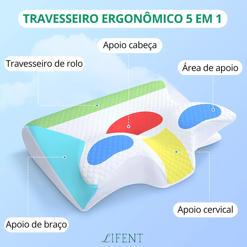 OrtoSleep© - Travesseiro Ergonômico